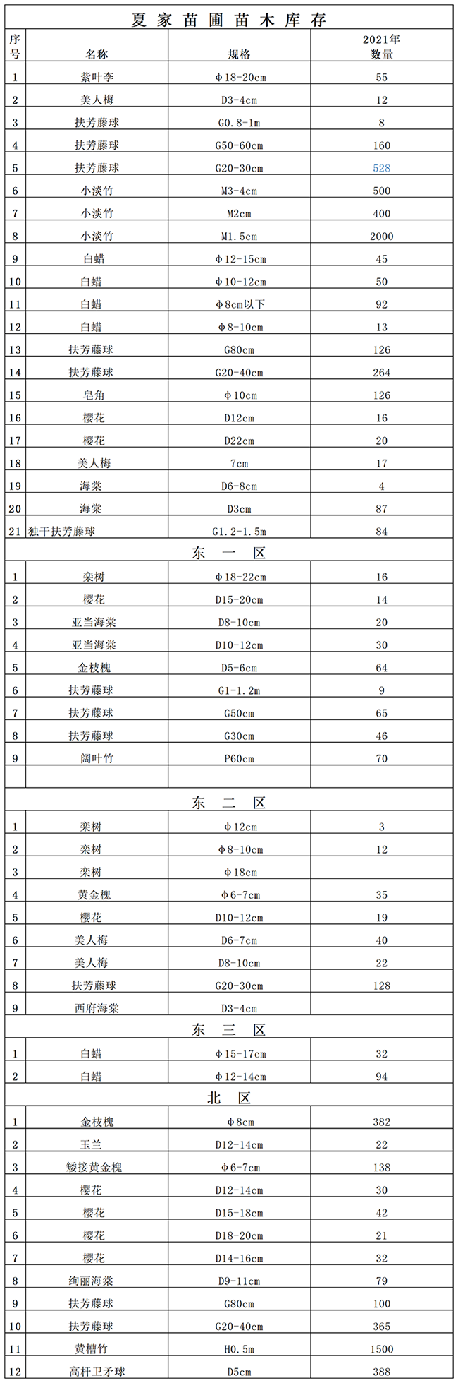 2.夏家苗圃、苗木清單.png